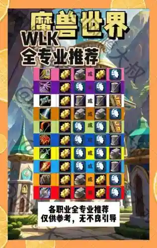 魔兽世界8.2专业攻略插图