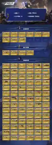 cf那里领取7天王者武器插图1
