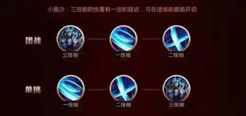 王者荣耀凯技能的加点图插图