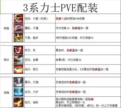 剑灵崛起多少合装备插图1