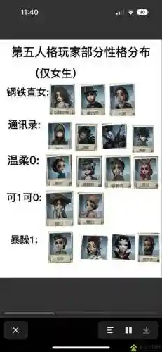 第5人格空军阵容搭配插图
