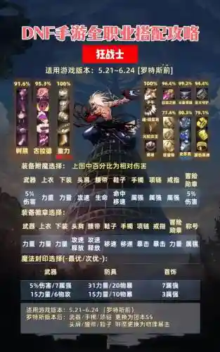 地下城与勇士帝血弑天85装备选择插图1