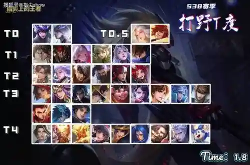 打野英雄阵容搭配插图1