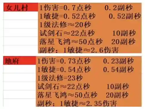 梦幻西游2200伤害与1800伤害差多少插图1