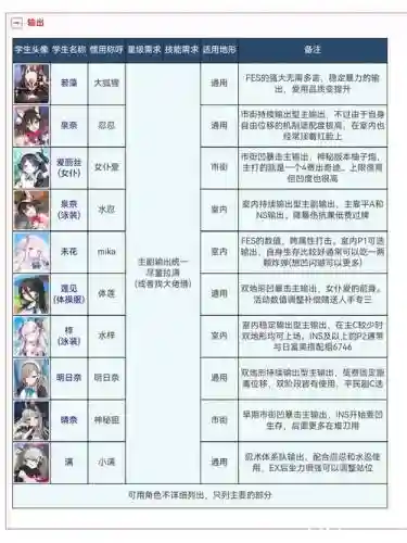 黑白通关阵容搭配插图