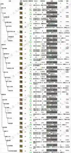 怪物猎人ol几级可以升级武器插图1