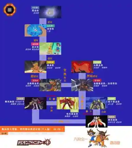 数码大冒险活动攻略_1插图1