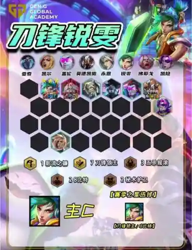 脆皮阵容排位插图