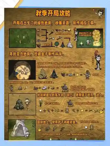 饥荒攻略游侠网插图