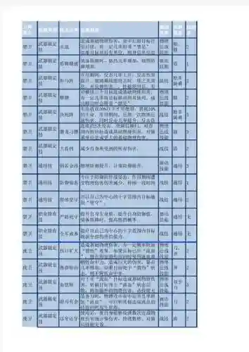 桃园生产技能升级插图1