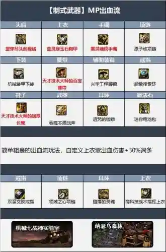 异端审判者最强装备插图1