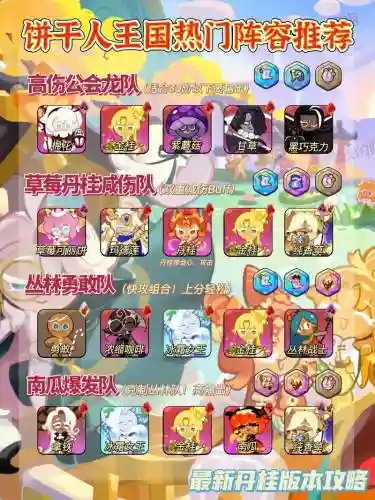 饼干鳄鱼阵容插图1