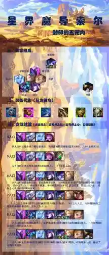 魔导7.5阵容插图