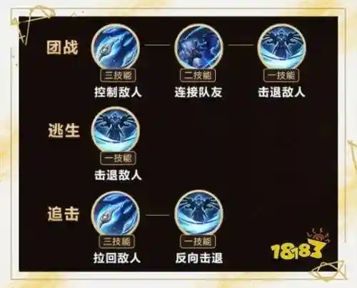 王者荣耀鲁班先加几技能插图1