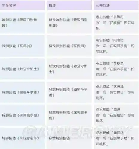 虚空幻界初期技能必备插图