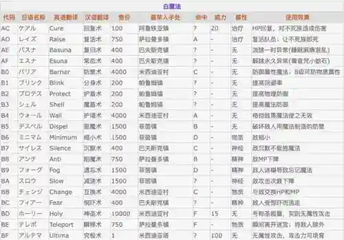 ios最终幻想d2剧情攻略插图1