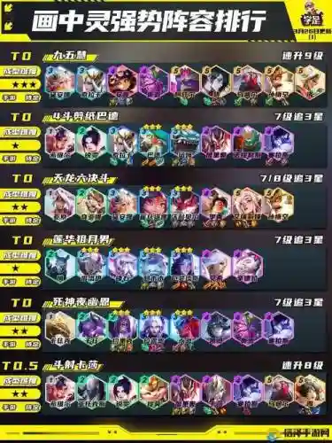 s6炼金搭配什么阵容厉害插图1