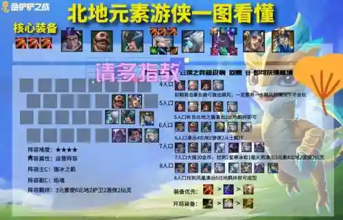 元素极地游侠阵容搭配最新_1插图1