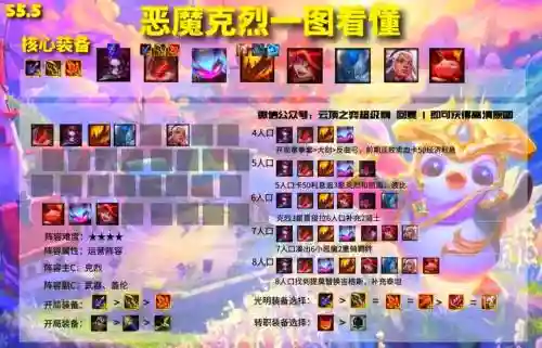 王者恶魔阵容搭配_1插图1