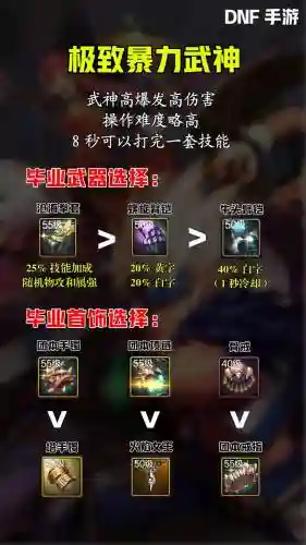 dnf武神堆一觉装备_1插图1