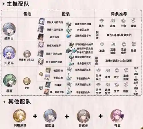 古格阵容搭配_1插图