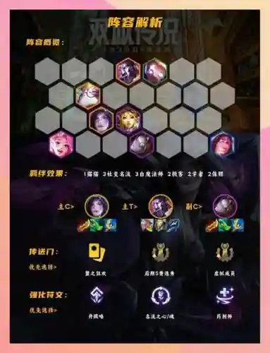社交名流卡萨阵容搭配插图
