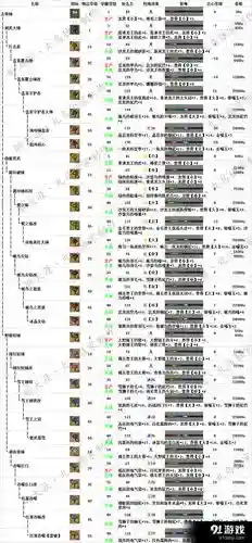 怪物猎人ol弓的技能珠_1插图