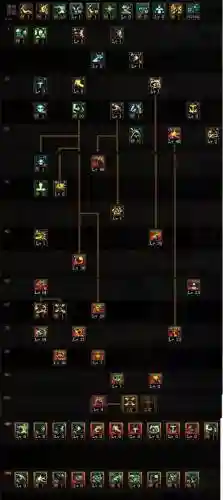 dnf复仇者职业堆什么技能插图1
