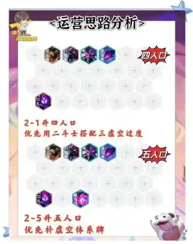 拼多多挖掘机阵容搭配_1插图
