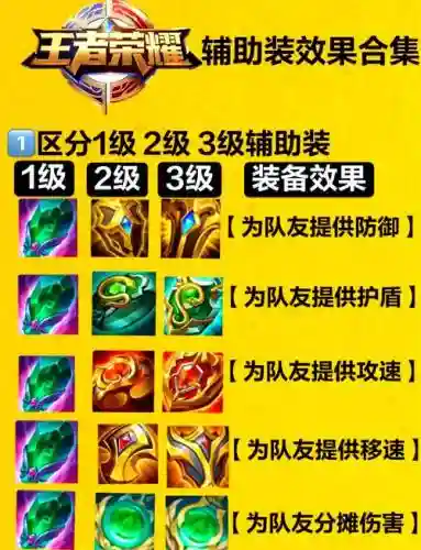 传说的辅助装备怎么弄的插图