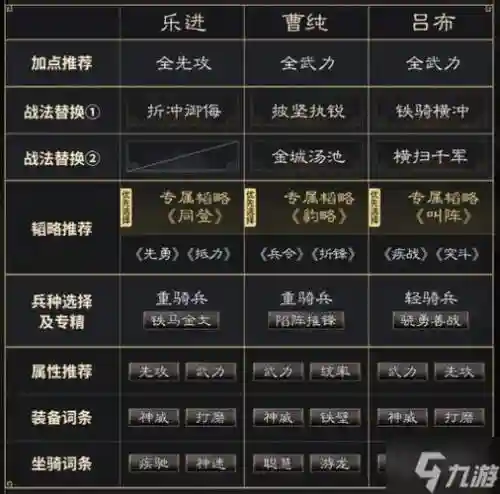 吕布如何搭配阵容插图1