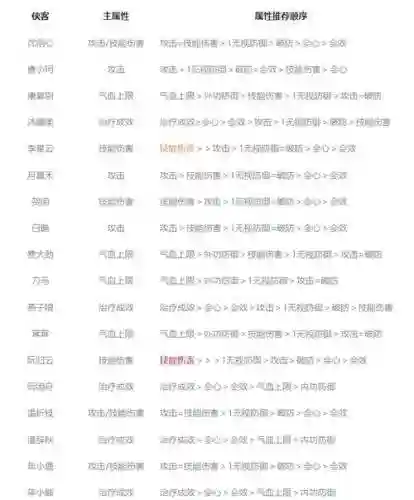 剑网三指尖江湖装备词条数值插图