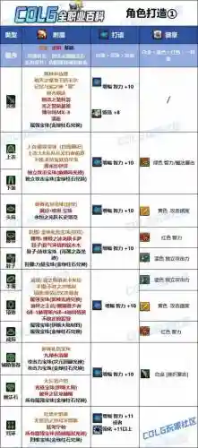 dnf加技能的附魔插图1