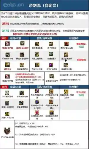2015地下城装备图解_1插图1