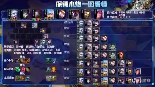 保镖阵容搭配最新更新视频插图1