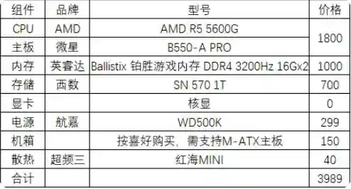 梦幻西游开5号的电脑配置_2插图1
