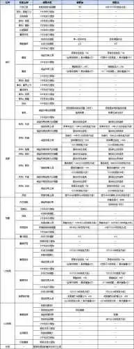 新挑战死神技能加点图插图1