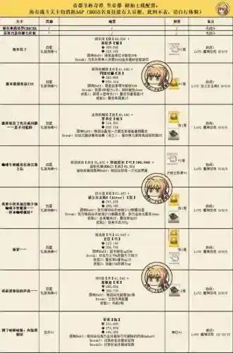 fgo帝都圣杯攻略_1插图