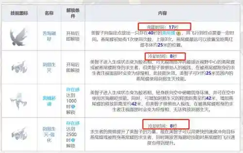 第五人格蓄力技能怎么取消_1插图1