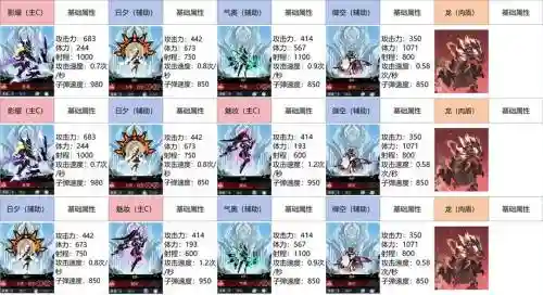 超进化物语阵容搭配_1插图1