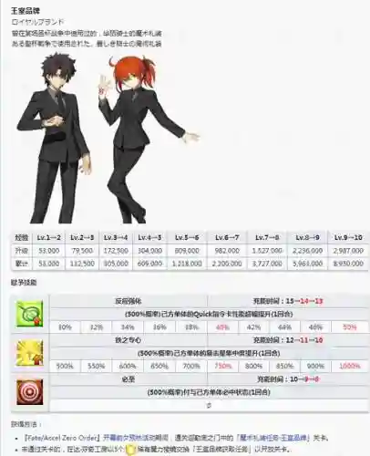 fatego御主装备怎么换插图