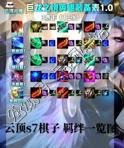 羁绊7.0在哪里买装备_2插图