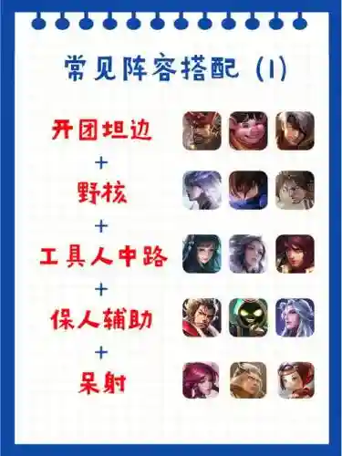王者闯关阵容搭配插图1