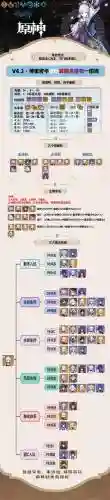 原神神里绫华阵容搭配四星_1插图