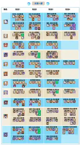 景天阵容搭配插图1