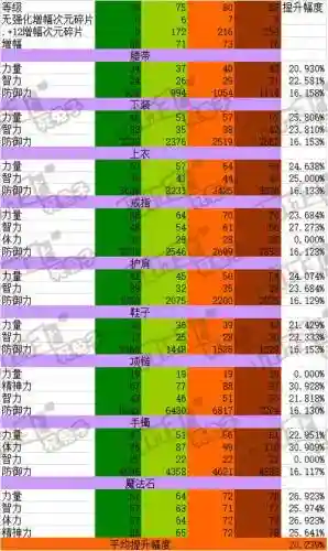 如何使异界装备生产绿色气息插图