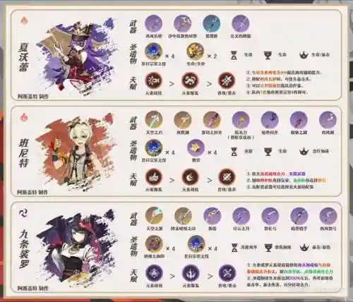 程立搭配阵容插图1
