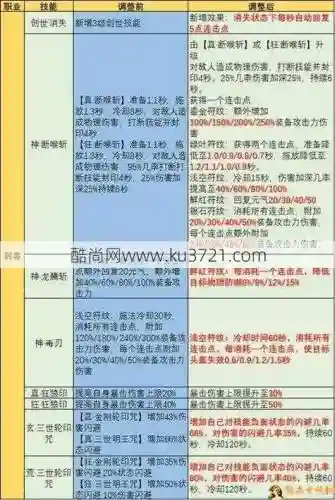 刺客主要输出技能_1插图