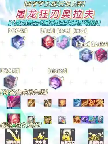 屠龙尊者阵容搭配插图