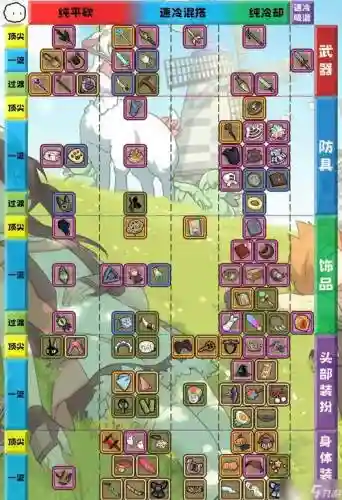牧羊人之心6月21号新装备_1插图